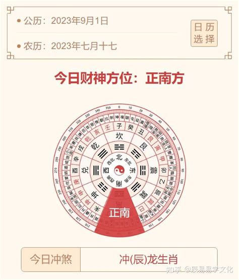 今日财神方位|今日财神方位,喜神方位及福神方位查询